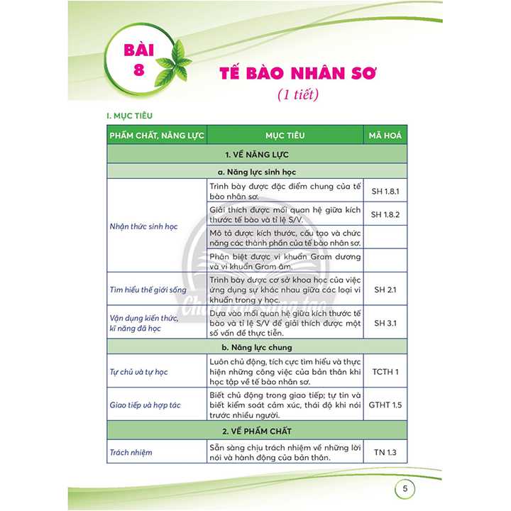 Sinh Học 10- SÁCH GIÁO VIÊN - Chân Trời Sáng Tạo