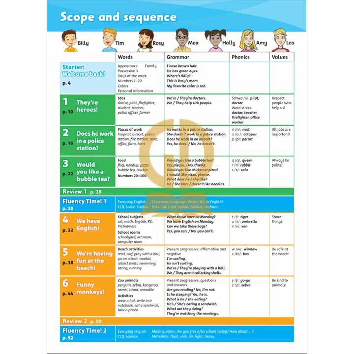 Tiếng Anh 4 Family and Friends – Student Book – - Bộ Chân Trời - Ảnh 3