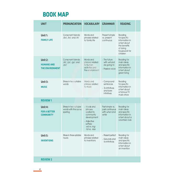 Tiếng Anh 10 - Sách Học Sinh - Bộ Kết Nối - Ảnh 2