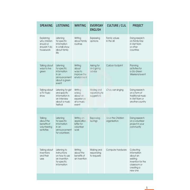 Tiếng Anh 10 - Sách Học Sinh - Bộ Kết Nối - Ảnh 3