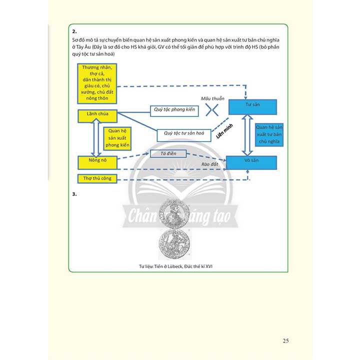 Lịch Sử 7 - SÁCH GIÁO VIÊN - Bộ Chân Trời - Ảnh 4
