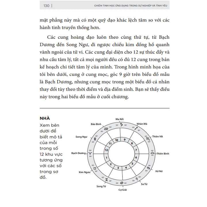 Chiêm Tinh Học Ứng Dụng - Trong Sự Nghiệp Và Tình Yêu - Ảnh 3