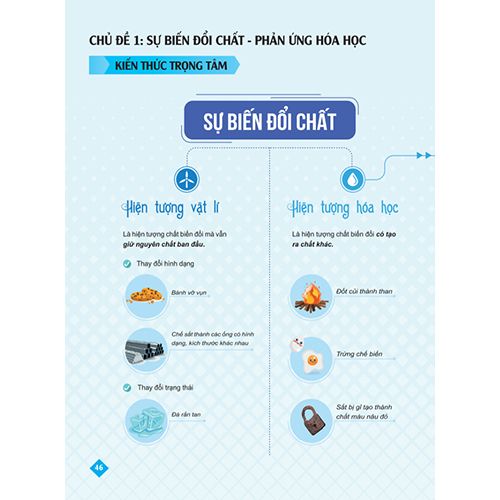 Bí Quyết Tăng Nhanh Điểm Kiểm Tra - Hóa Học 8 - Ảnh 9