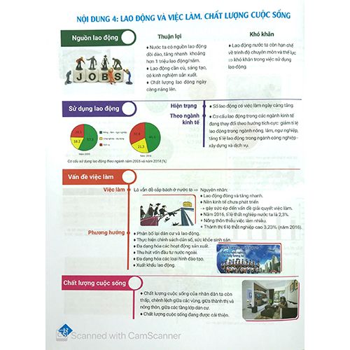 Bí Quyết Tăng Nhanh Điểm Kiểm Tra Địa Lí 9 - Ảnh 6