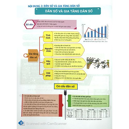 Bí Quyết Tăng Nhanh Điểm Kiểm Tra Địa Lí 9 - Ảnh 4