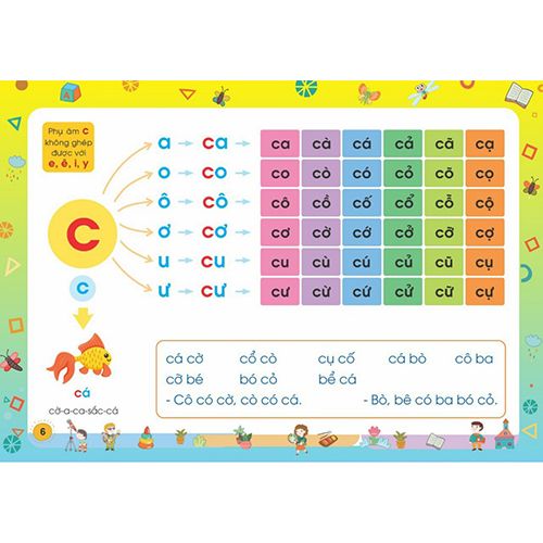 Tập Đánh Vần Tiếng Việt - Theo Sơ Đồ Tư Duy - Ảnh 2