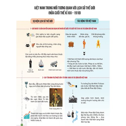 Đột Phá 8+ Môn Lịch Sử (Tái Bản 2020) - Ảnh 4